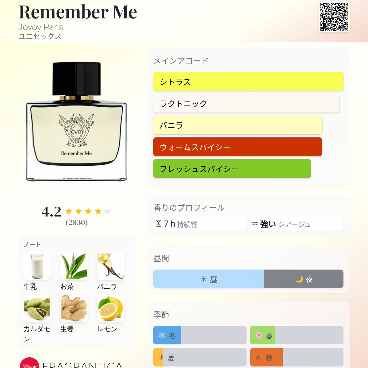 ズシサトルさま専用　Jovoy リメンバーミー　Remember Me Jovoy リメンバーミー Remember Me Jovoy Paris Remember Me Eau de