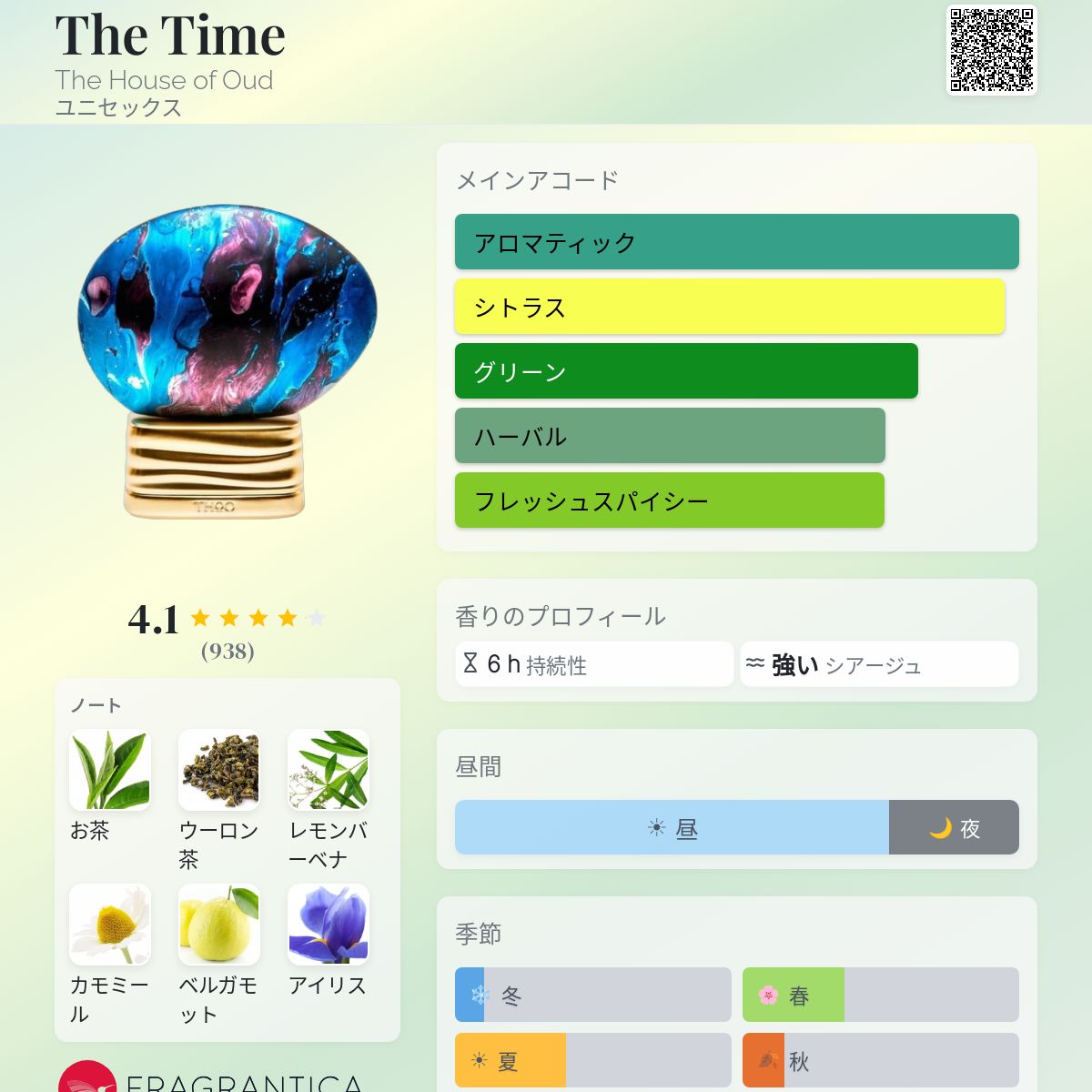 The Time The House of Oud 香水 - 2018年のユニセックス フレグランス