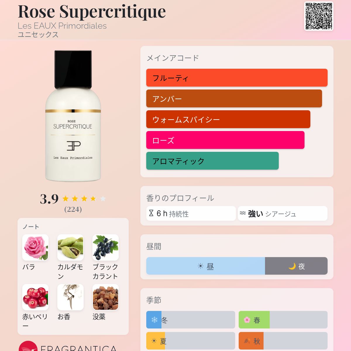 Rose Supercritique Les EAUX Primordiales 香水 - 2018年のユニ
