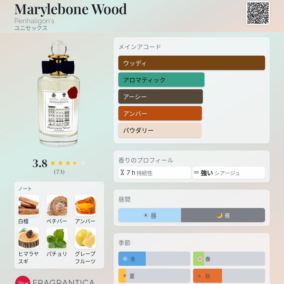 Marylebone Wood Penhaligon's 香水 - 2018年のユニセックス フレグランス