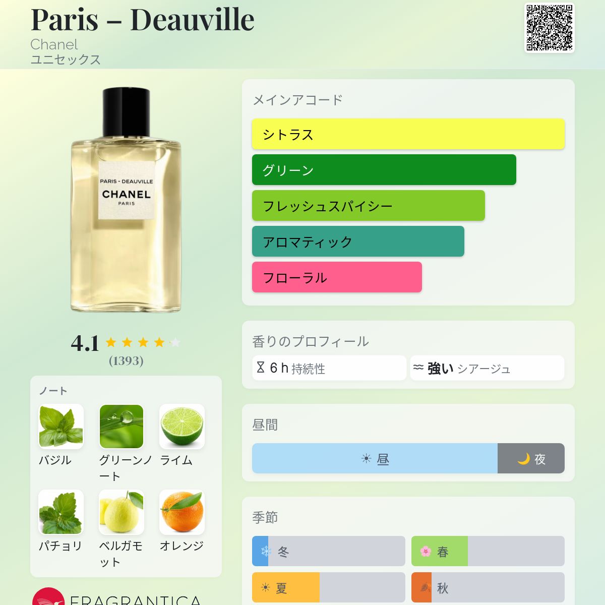 Paris – Deauville Chanel 香水 - 2018年のユニセックス フレグランス