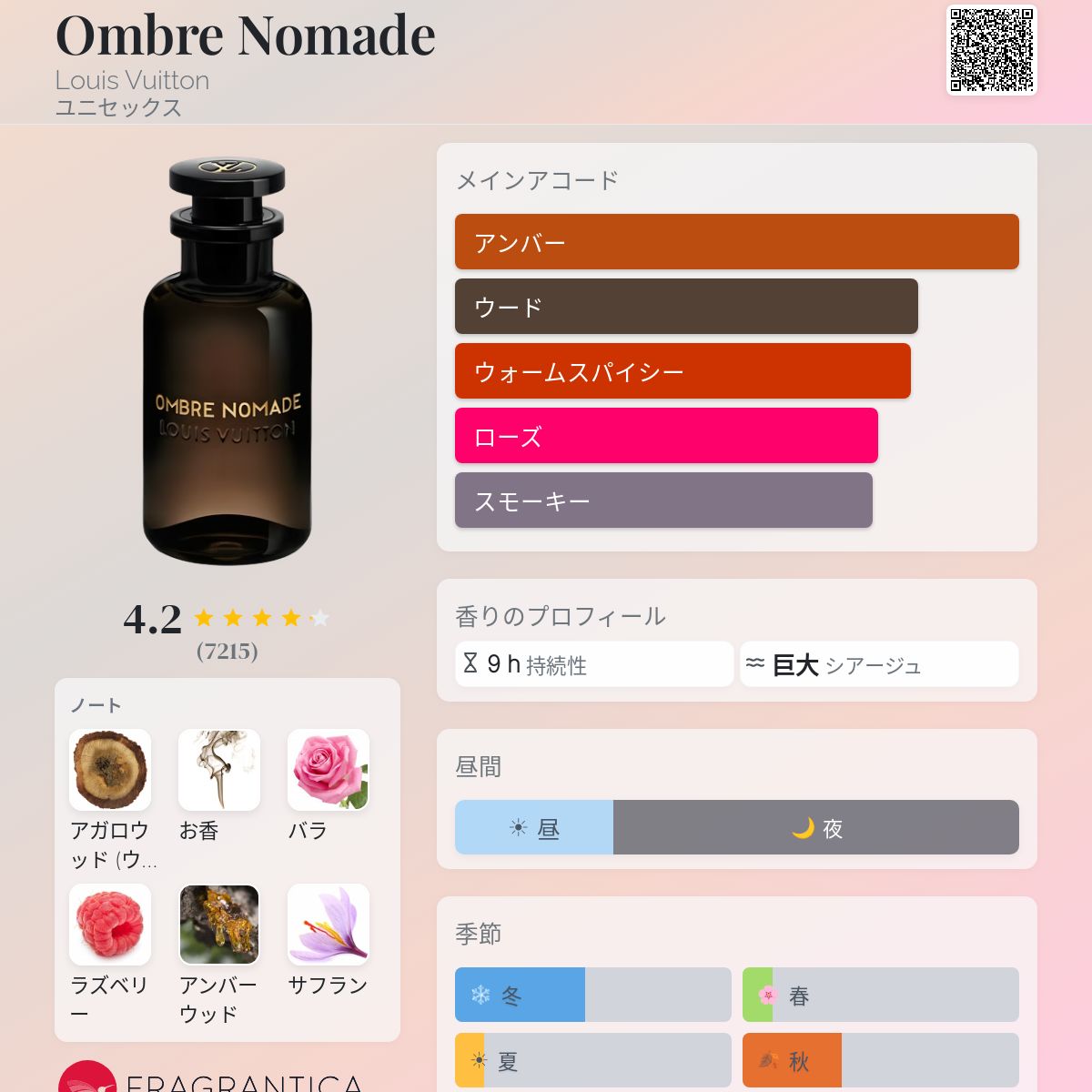 Ombre Nomade Louis Vuitton 香水 - 2018年のユニセックス フレグランス