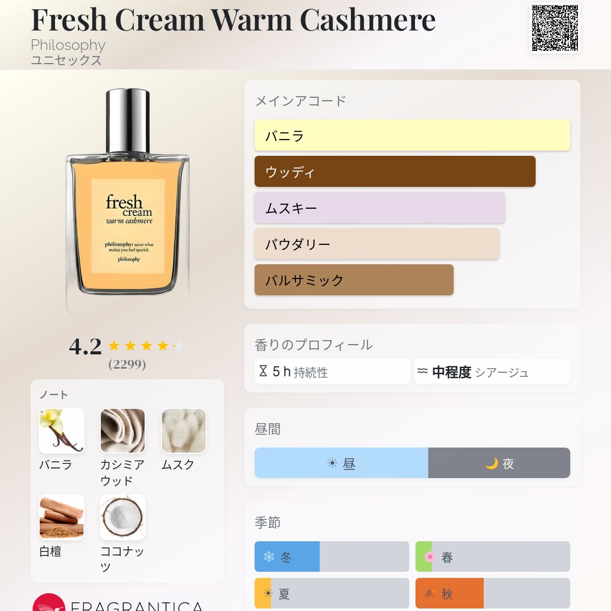 Fresh Cream Warm Cashmere Philosophy 香水 - 2018年のユニセックス