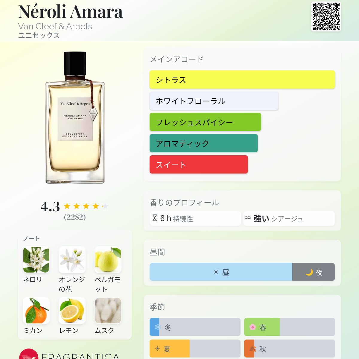 Néroli Amara Van Cleef & Arpels 香水 - 2018年のユニセックス