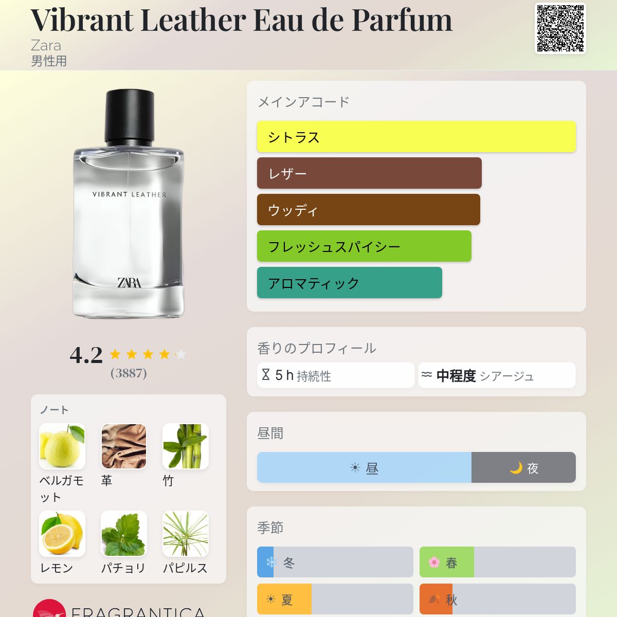 Vibrant Leather Eau de Parfum Zara コロン - 2018年の男性用