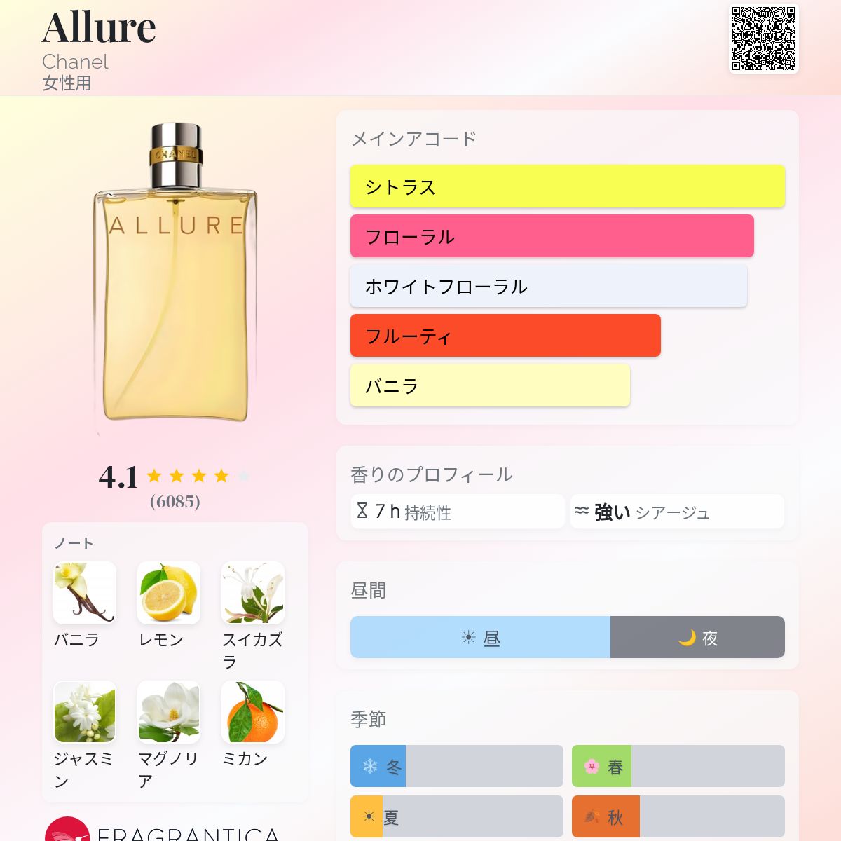 Allure Chanel 香水 - 1996年の女性用 フレグランス