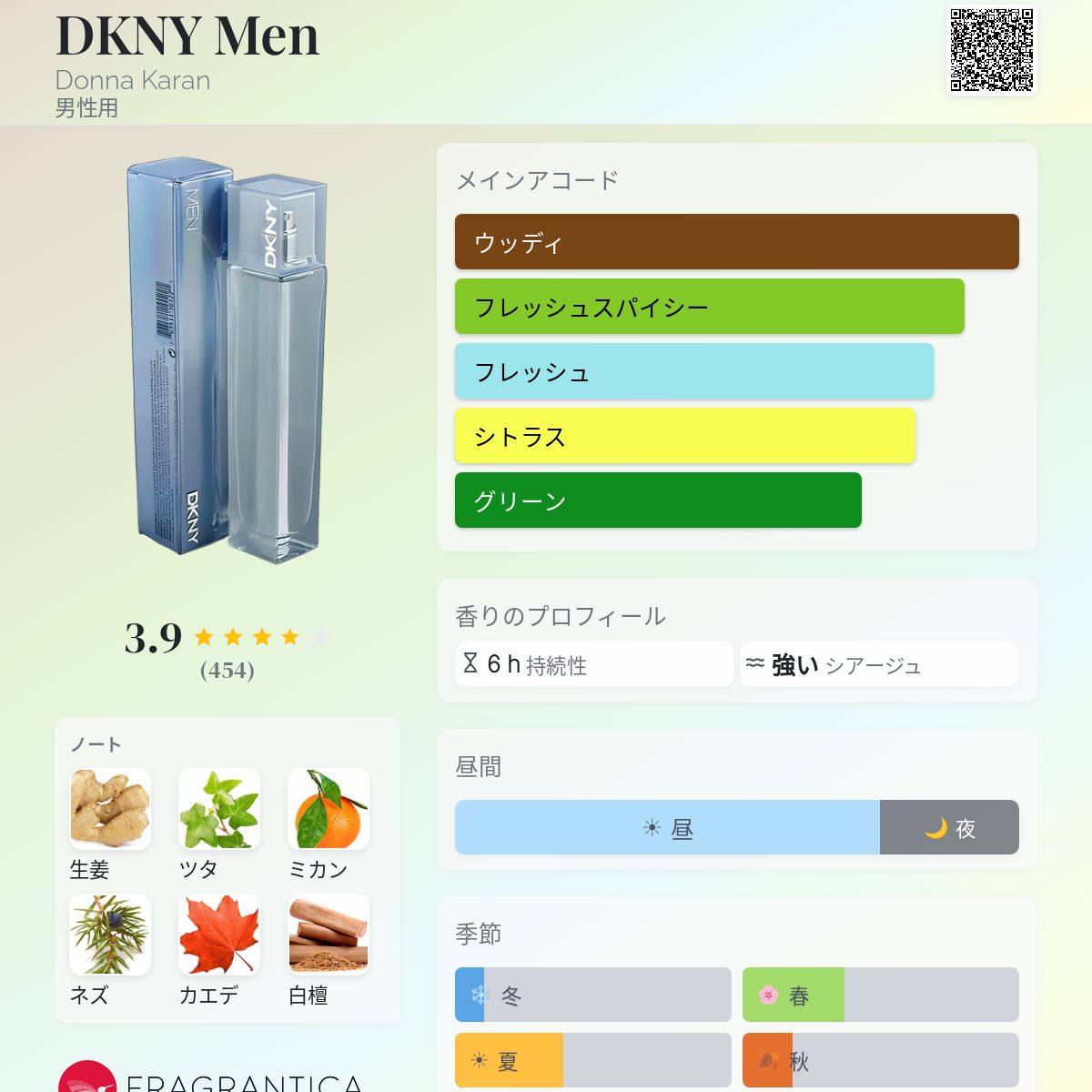 DKNY Men Donna Karan コロン - 2000年の男性用 フレグランス