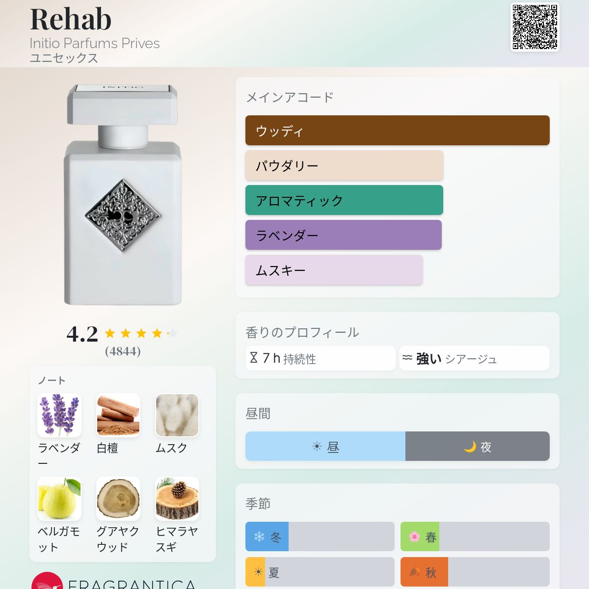 Rehab Initio Parfums Prives 香水 - 2018年のユニセックス フレグランス