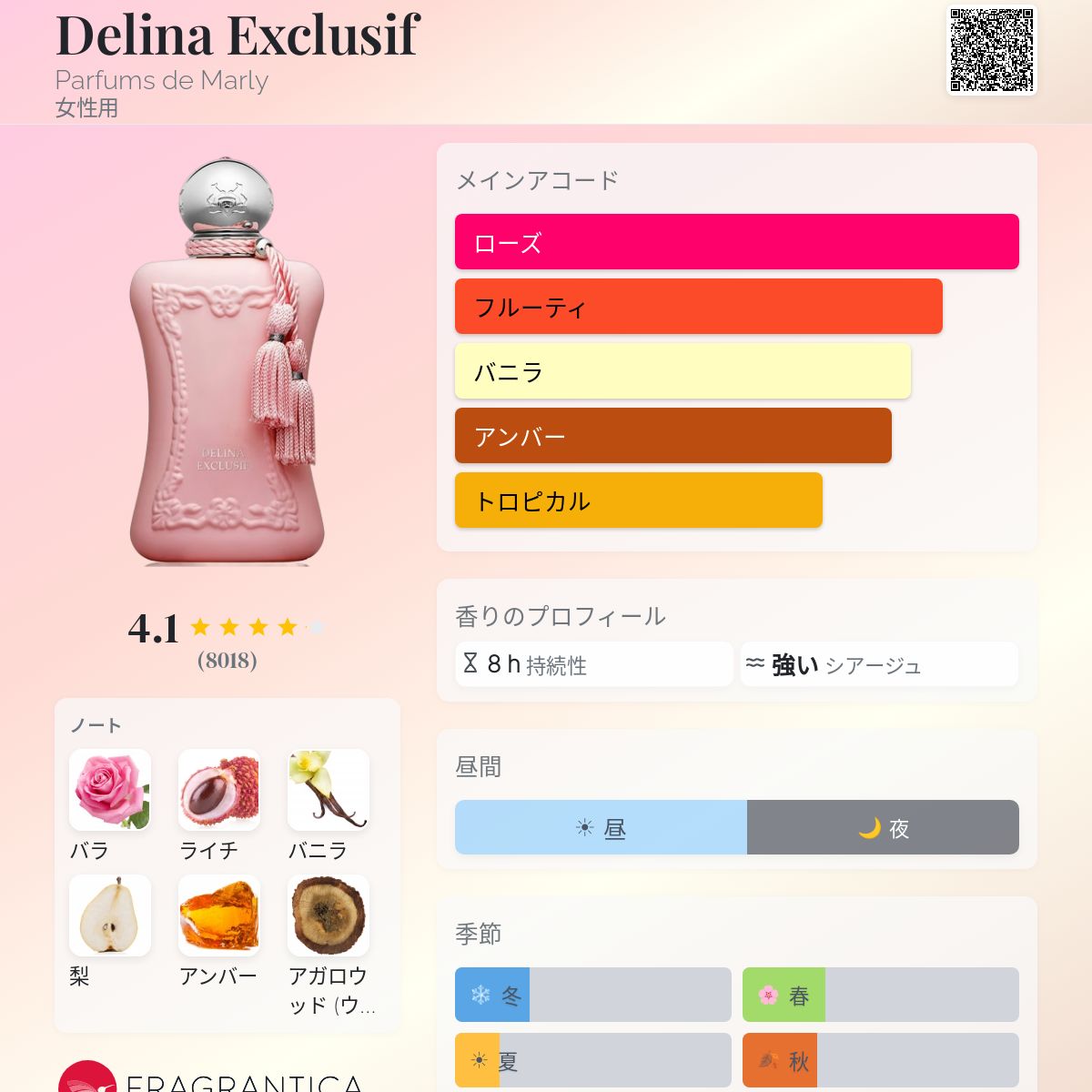 Delina Exclusif Parfums de Marly 香水 - 2018年の女性用 フレグランス
