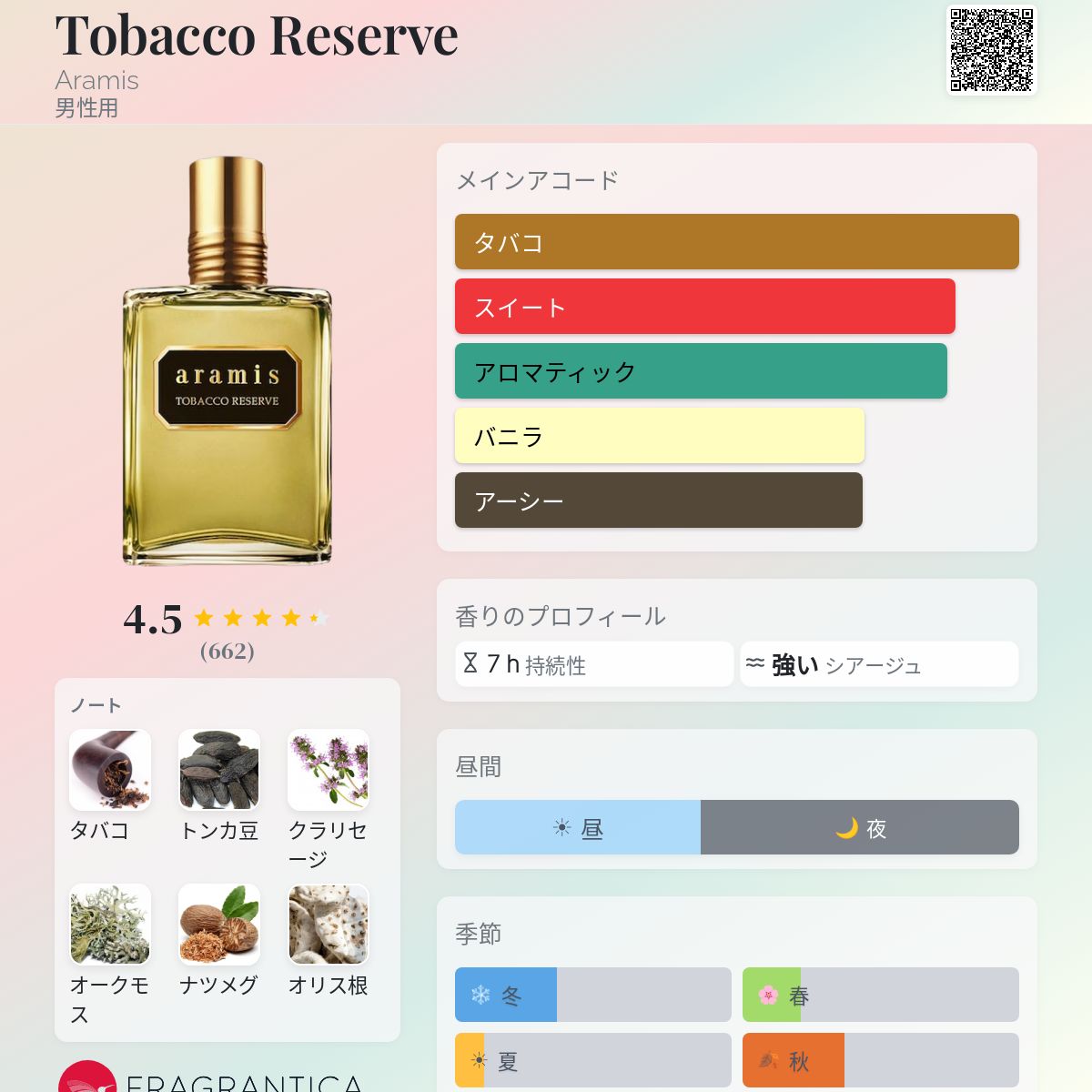 Tobacco Reserve Aramis コロン - 2018年の男性用 フレグランス