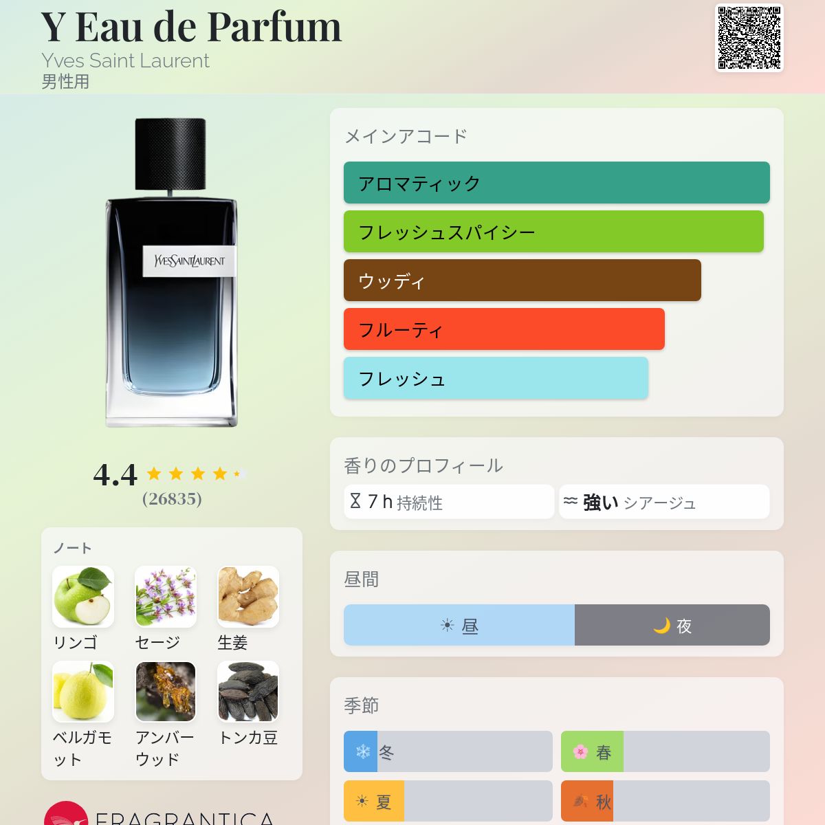 Y Eau de Parfum Yves Saint Laurent コロン - 2018年の男性用