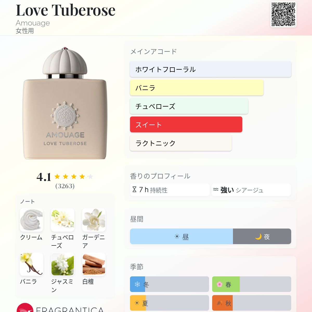 Love Tuberose Amouage 香水 - 2018年の女性用 フレグランス