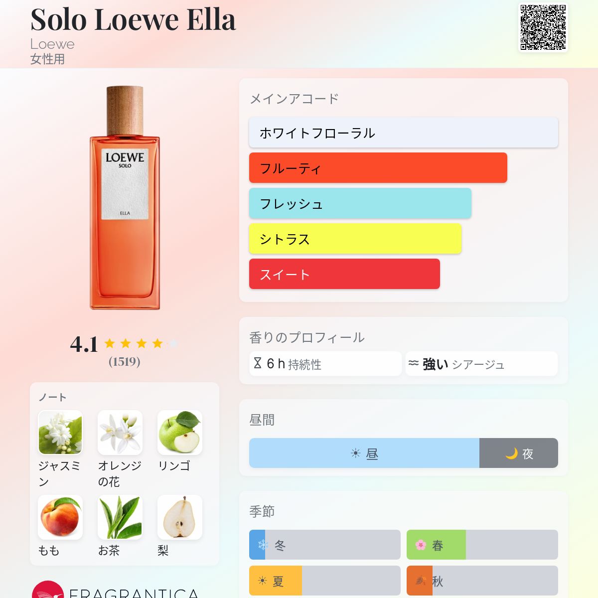 Solo Loewe Ella Loewe 香水 - 2018年の女性用 フレグランス