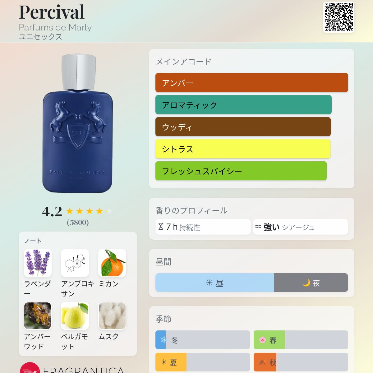 Percival Parfums de Marly 香水 - 2018年のユニセックス フレグランス