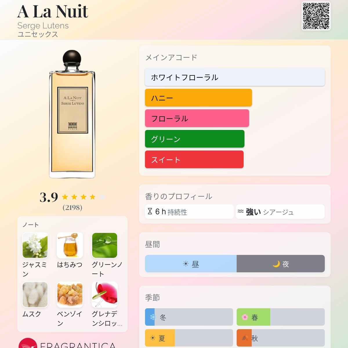 A La Nuit Serge Lutens 香水 - 2000年のユニセックス フレグランス
