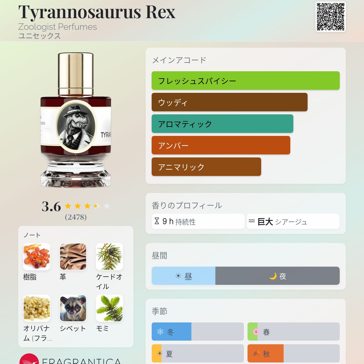 Tyrannosaurus Rex Zoologist Perfumes 香水 - 2018年のユニセックス