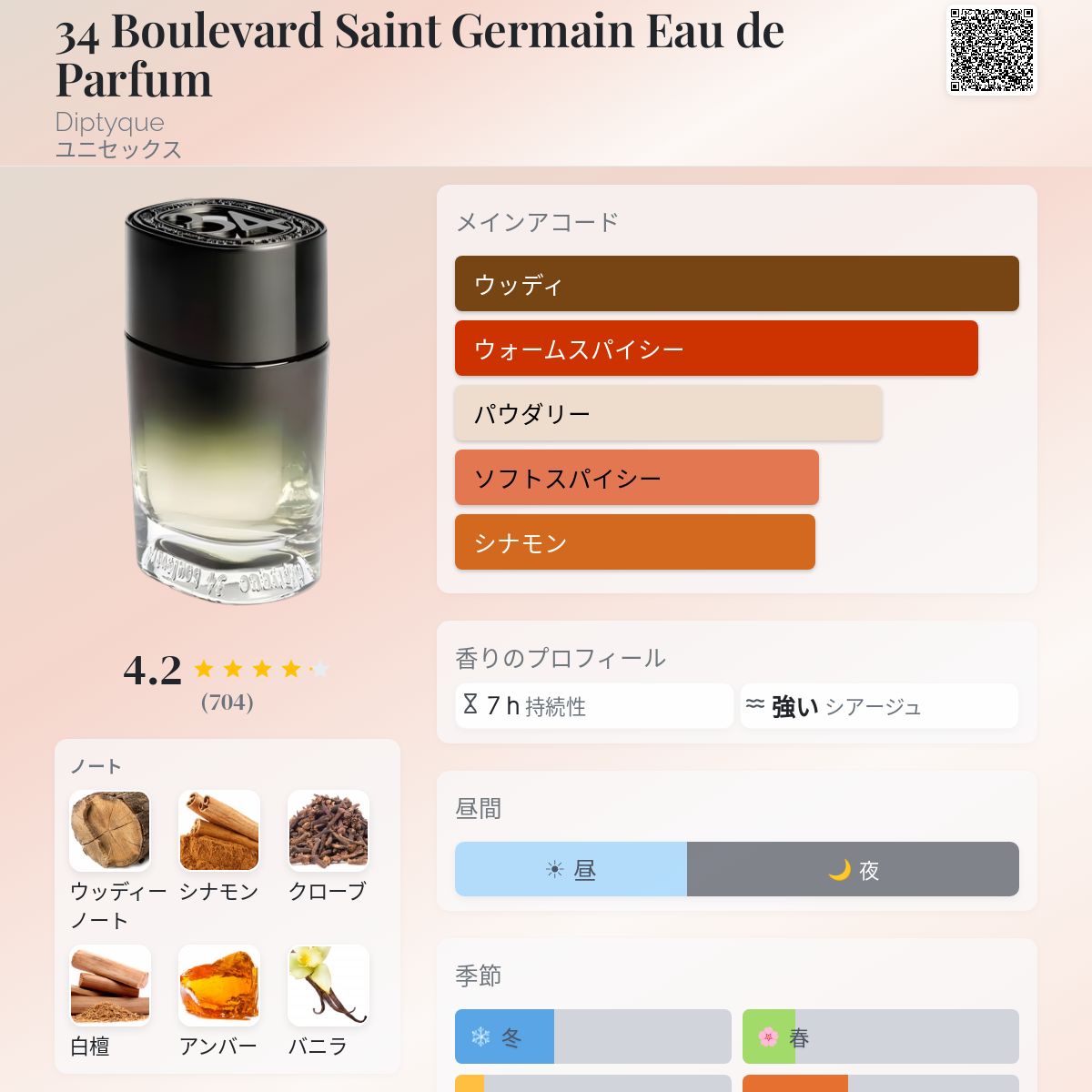 34 Boulevard Saint Germain Eau de Parfum Diptyque 香水 - 2018年の 