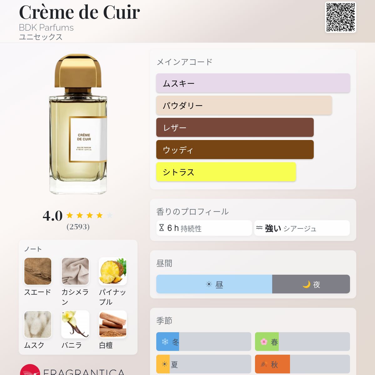 Crème de Cuir BDK Parfums 香水 - 2018年のユニセックス フレグランス