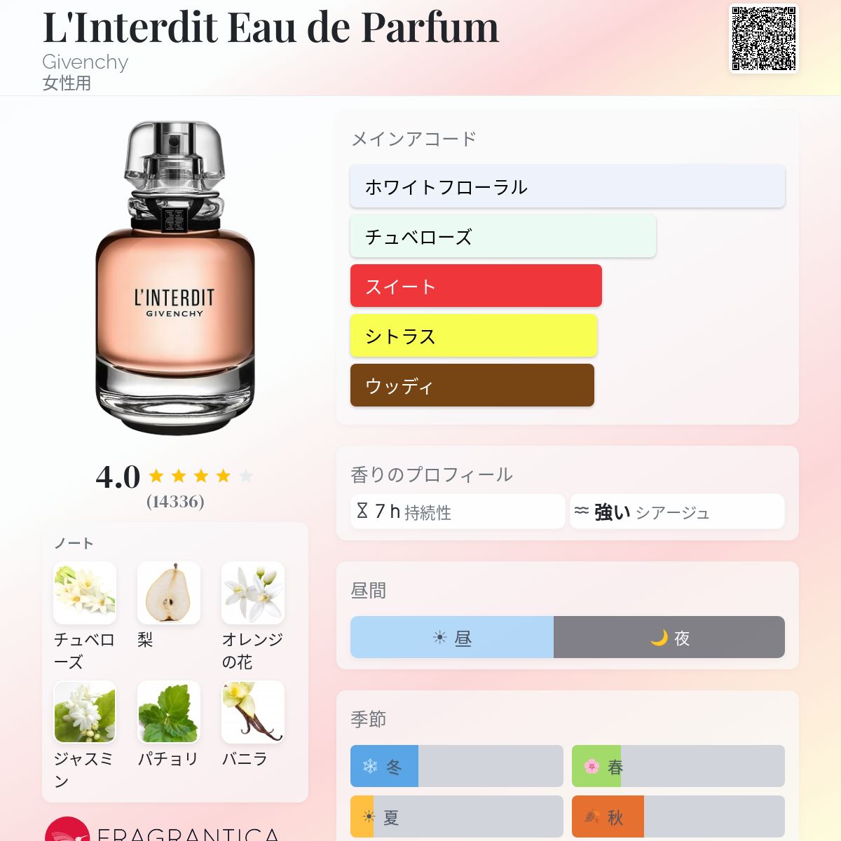 L'Interdit Eau de Parfum Givenchy 香水 - 2018年の女性用 フレグランス