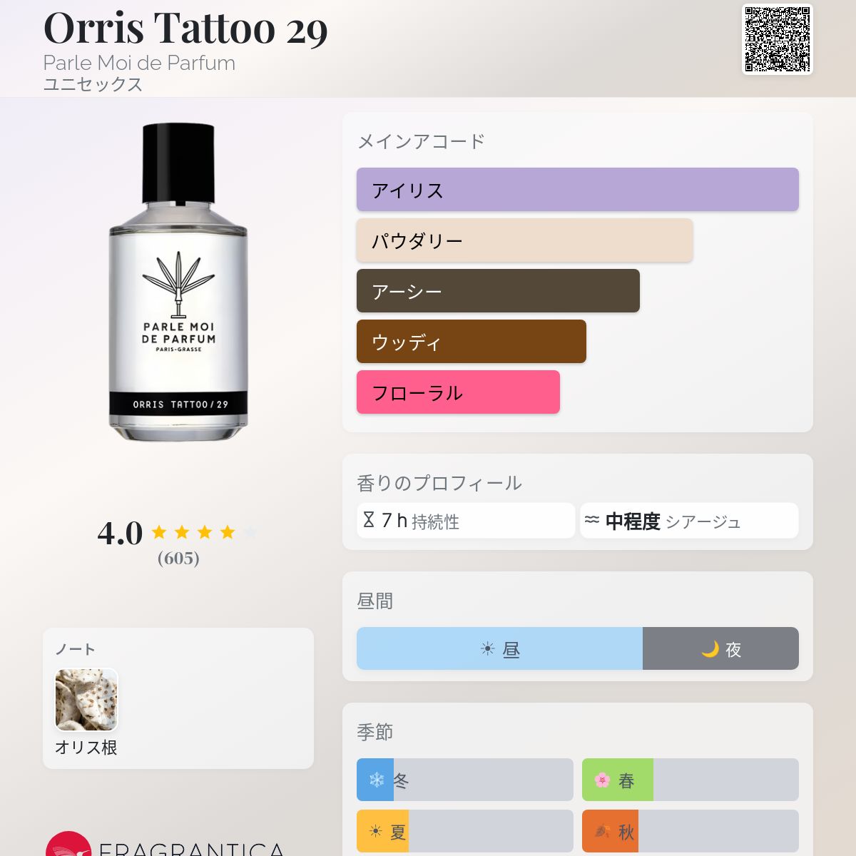 Orris Tattoo 29 Parle Moi de Parfum 香水 - 2018年のユニセックス