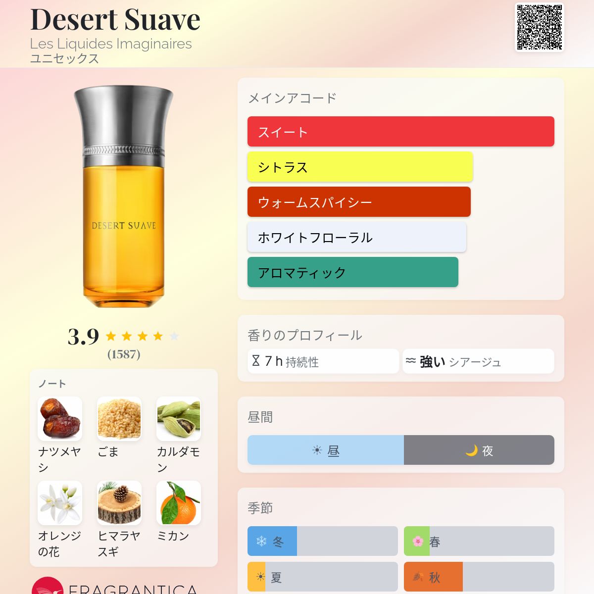 Desert Suave Les Liquides Imaginaires 香水 - 2018年のユニセックス 
