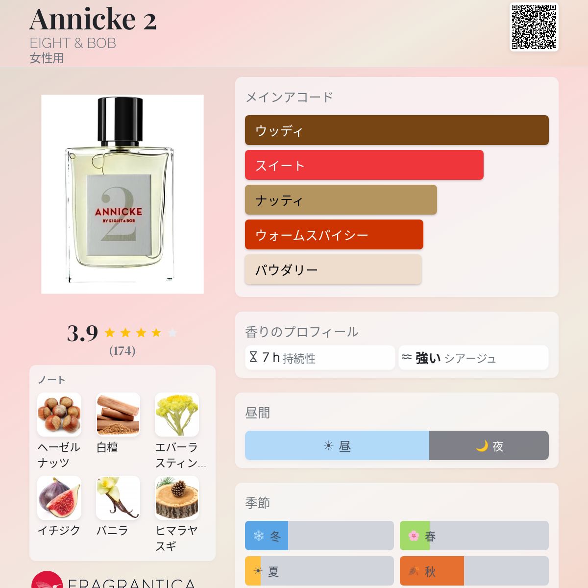 Annicke 2 EIGHT & BOB 香水 - 2018年の女性用 フレグランス