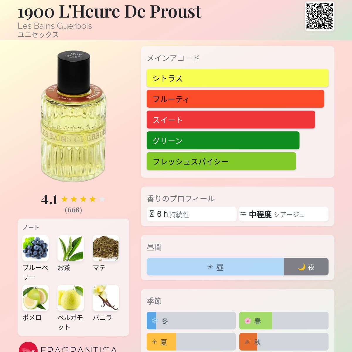 1900 L'Heure De Proust Les Bains Guerbois 香水 - 2018年のユニ
