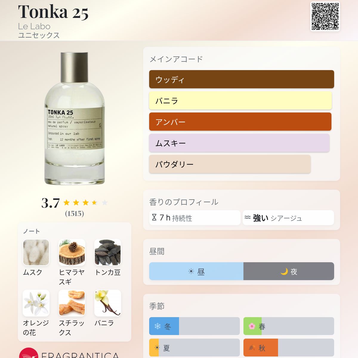 Tonka 25 Le Labo 香水 - 2018年のユニセックス フレグランス