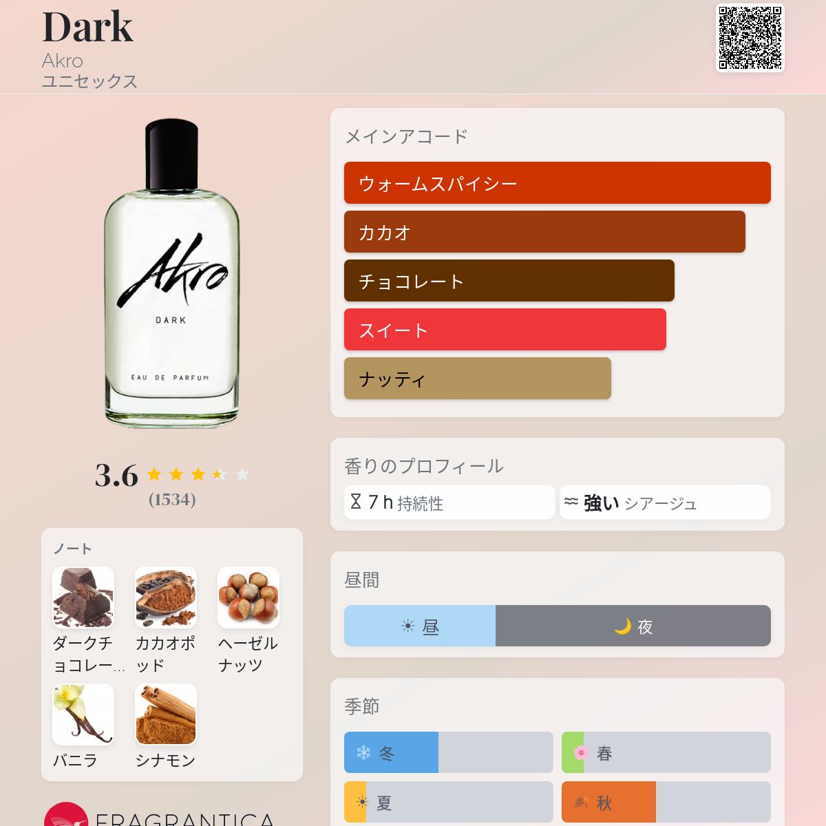 Dark Akro 香水 - 2018年のユニセックス フレグランス