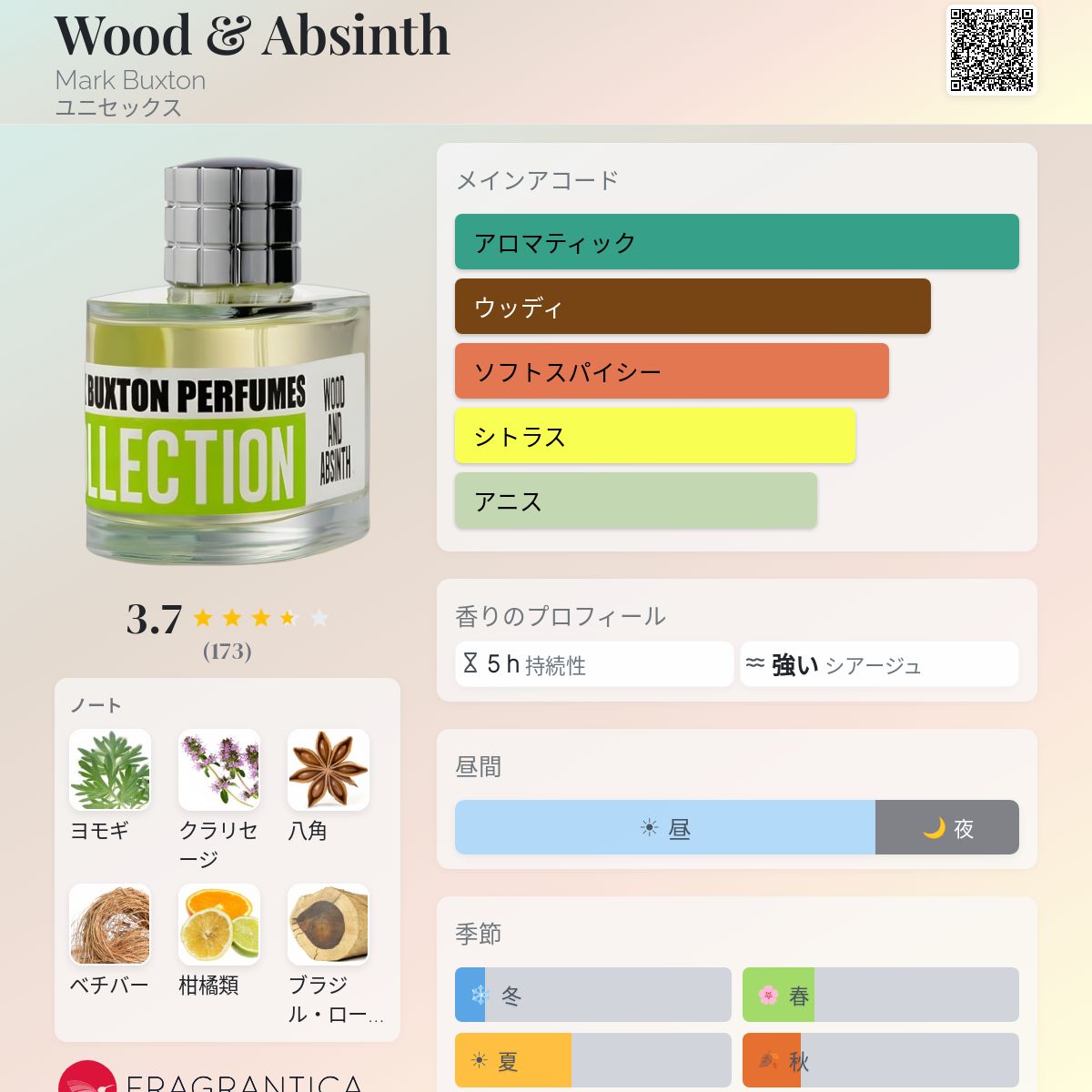 Wood & Absinth Mark Buxton 香水 - 2008年のユニセックス フレグランス