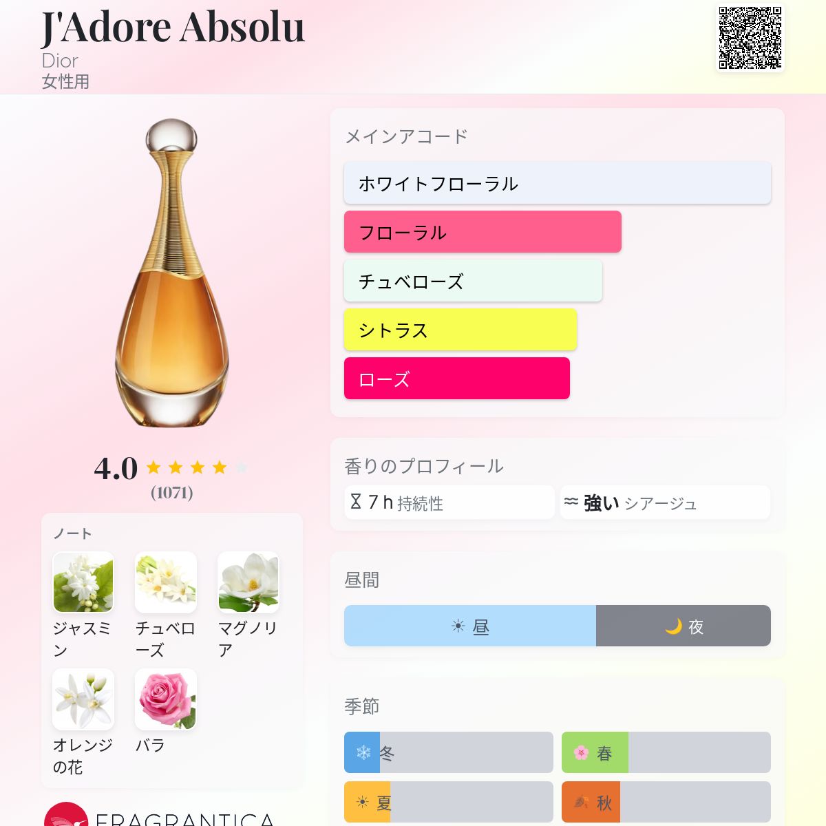 J'Adore Absolu Dior 香水 - 2018年の女性用 フレグランス