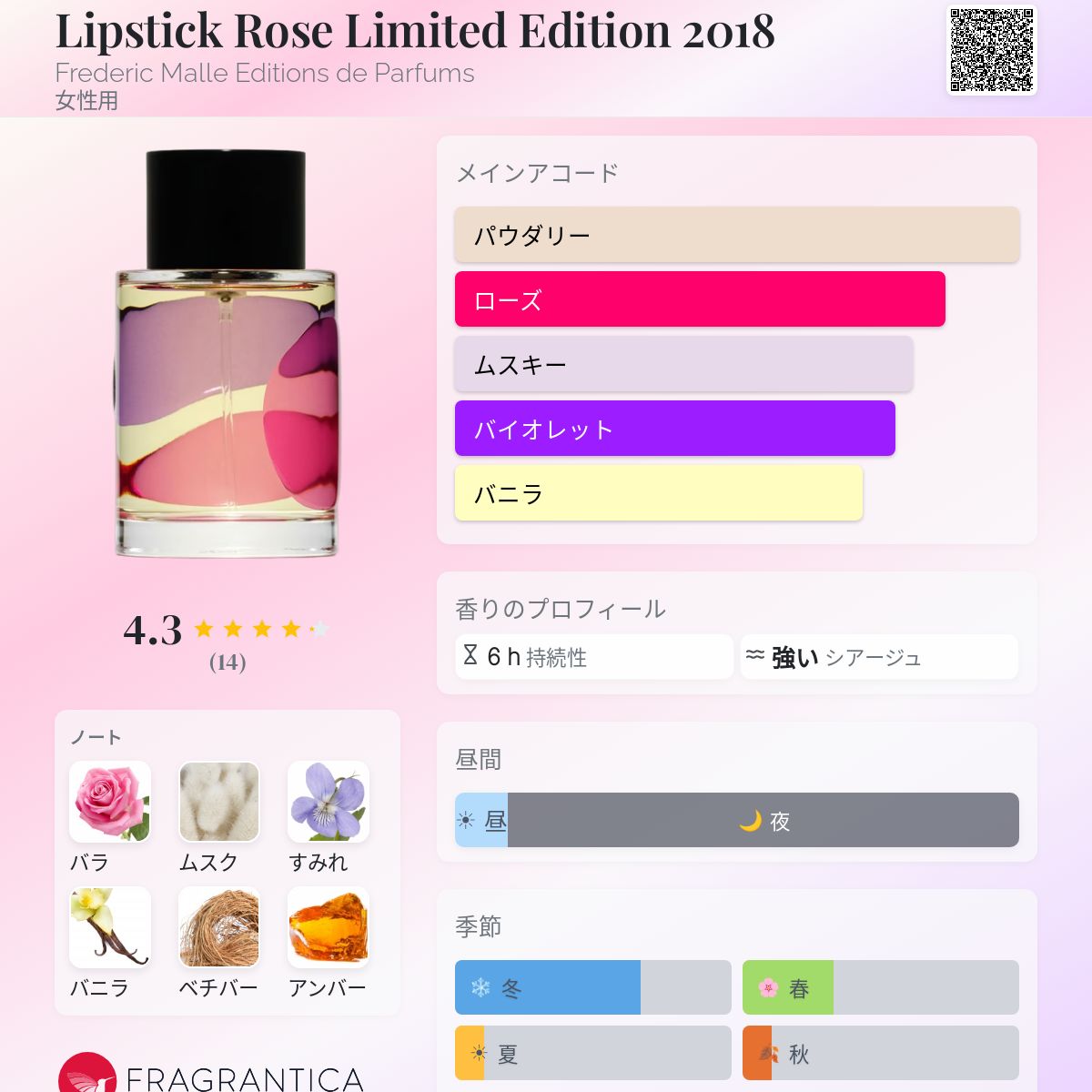 Lipstick Rose Limited Edition 2018 Frederic Malle Editions de