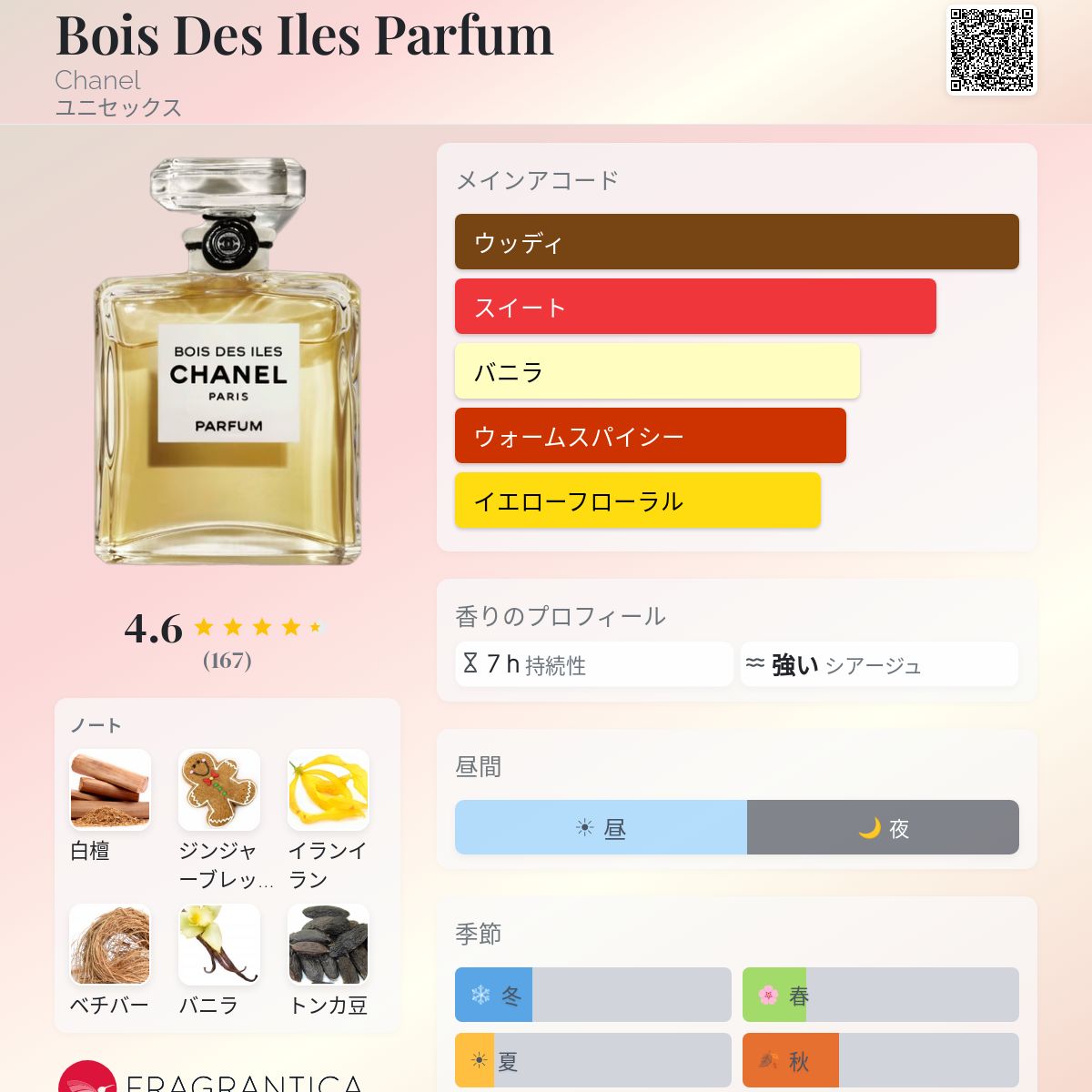 Bois Des Iles Parfum Chanel 香水 - 1926年のユニセックス フレグランス