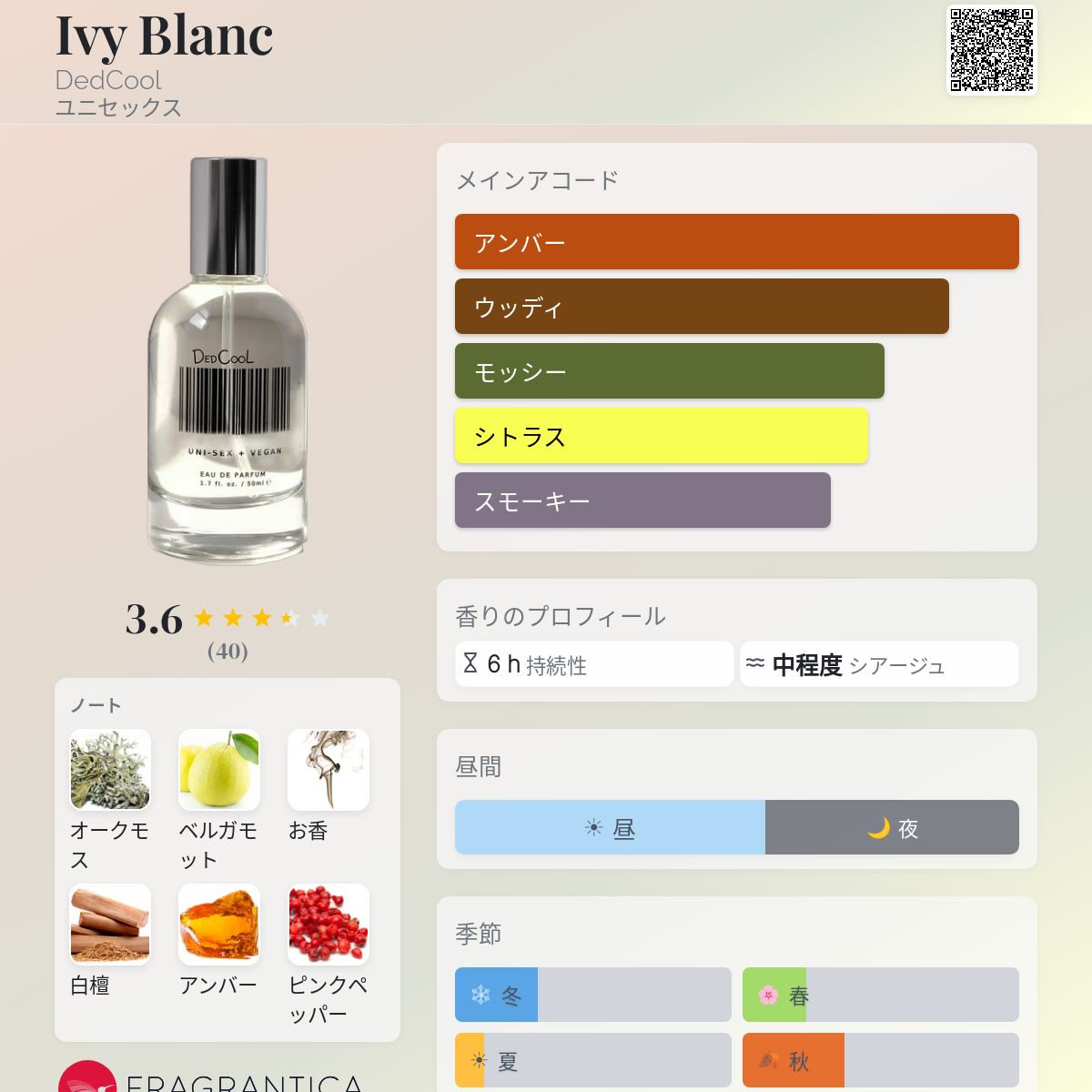Ivy Blanc DedCool 香水 - 2018年のユニセックス フレグランス