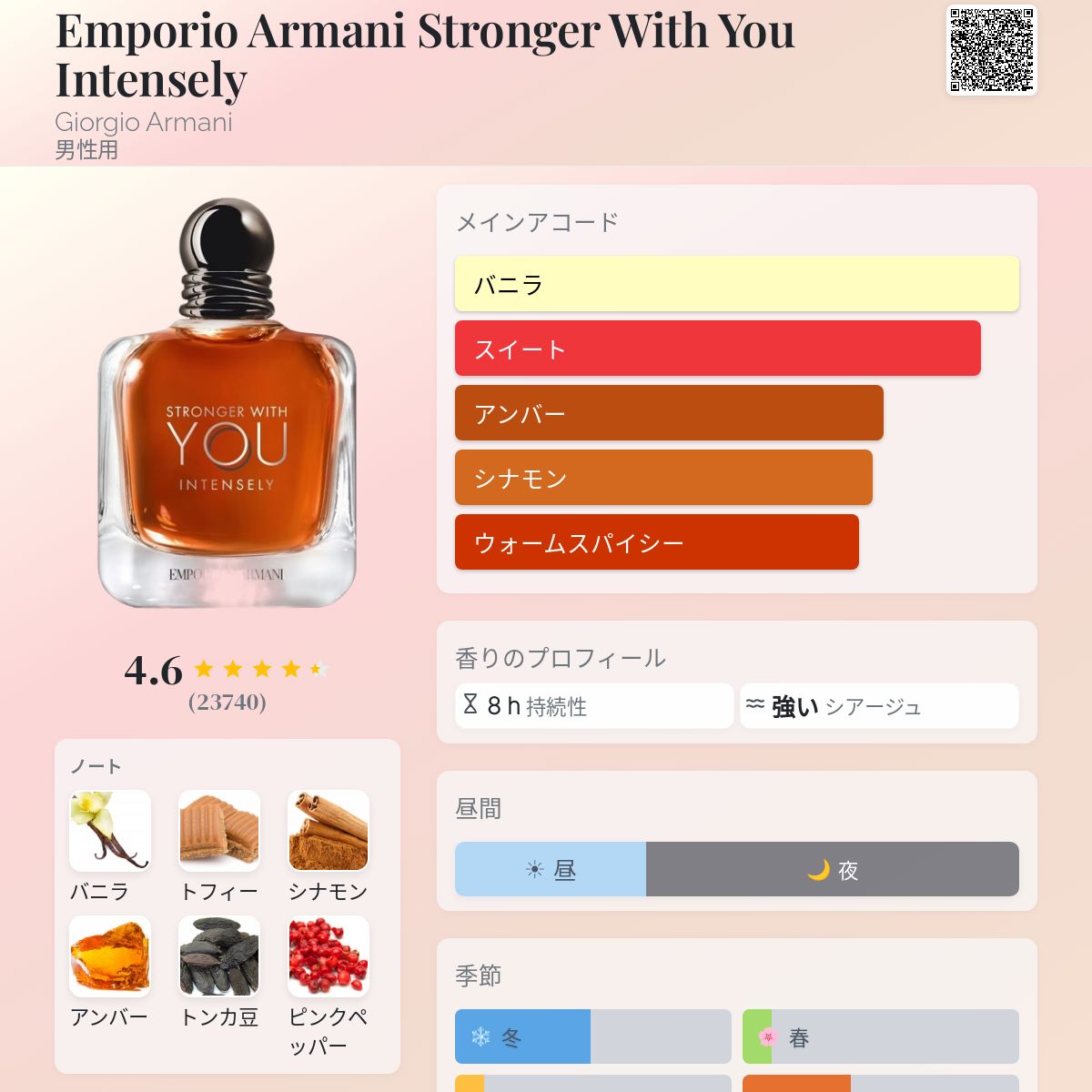 Emporio Armani Stronger With You Intensely Giorgio Armani コロン