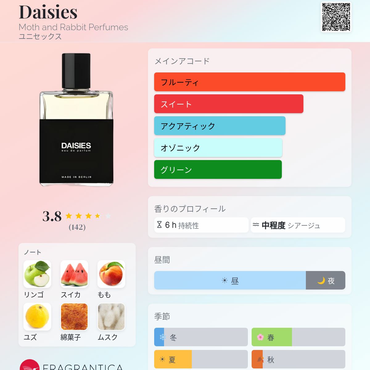 Daisies Moth and Rabbit Perfumes 香水 - 年のユニセックス フレグランス