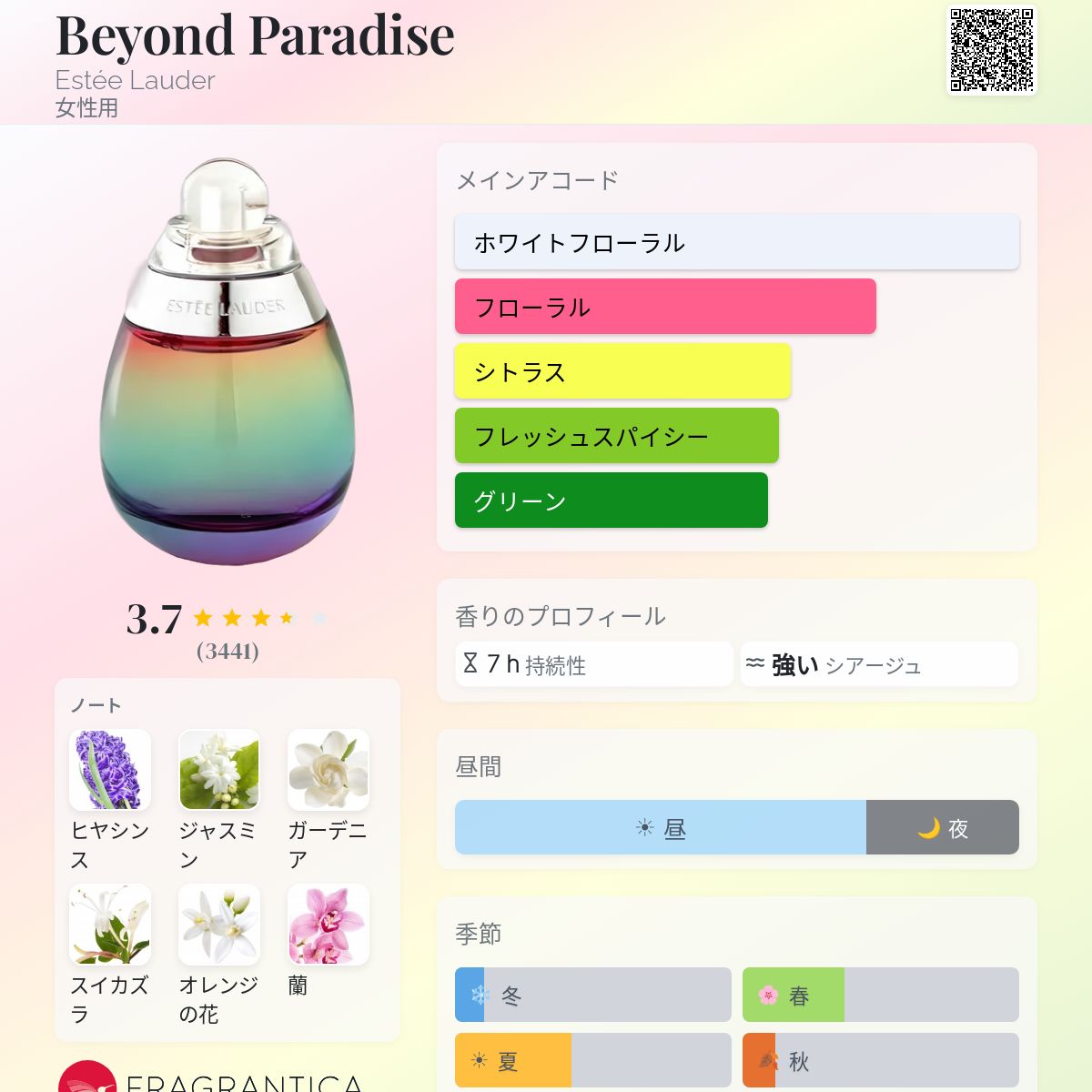 Beyond Paradise Estée Lauder 香水 - 2003年の女性用 フレグランス