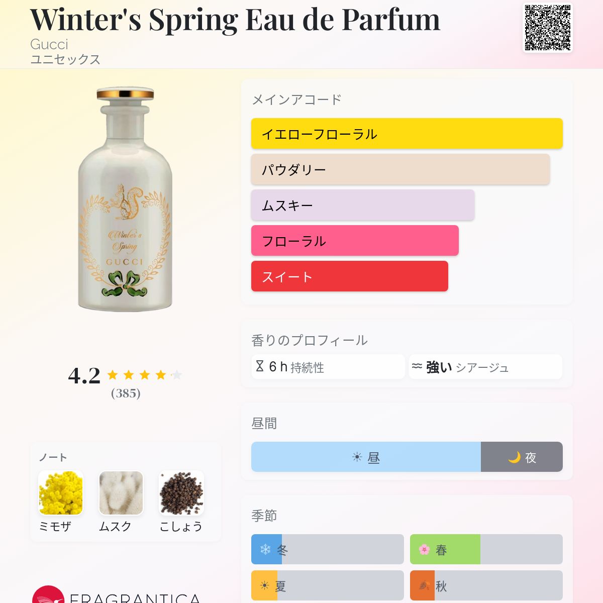 Winter's Spring Eau de Parfum Gucci 香水 - 2019年のユニセックス