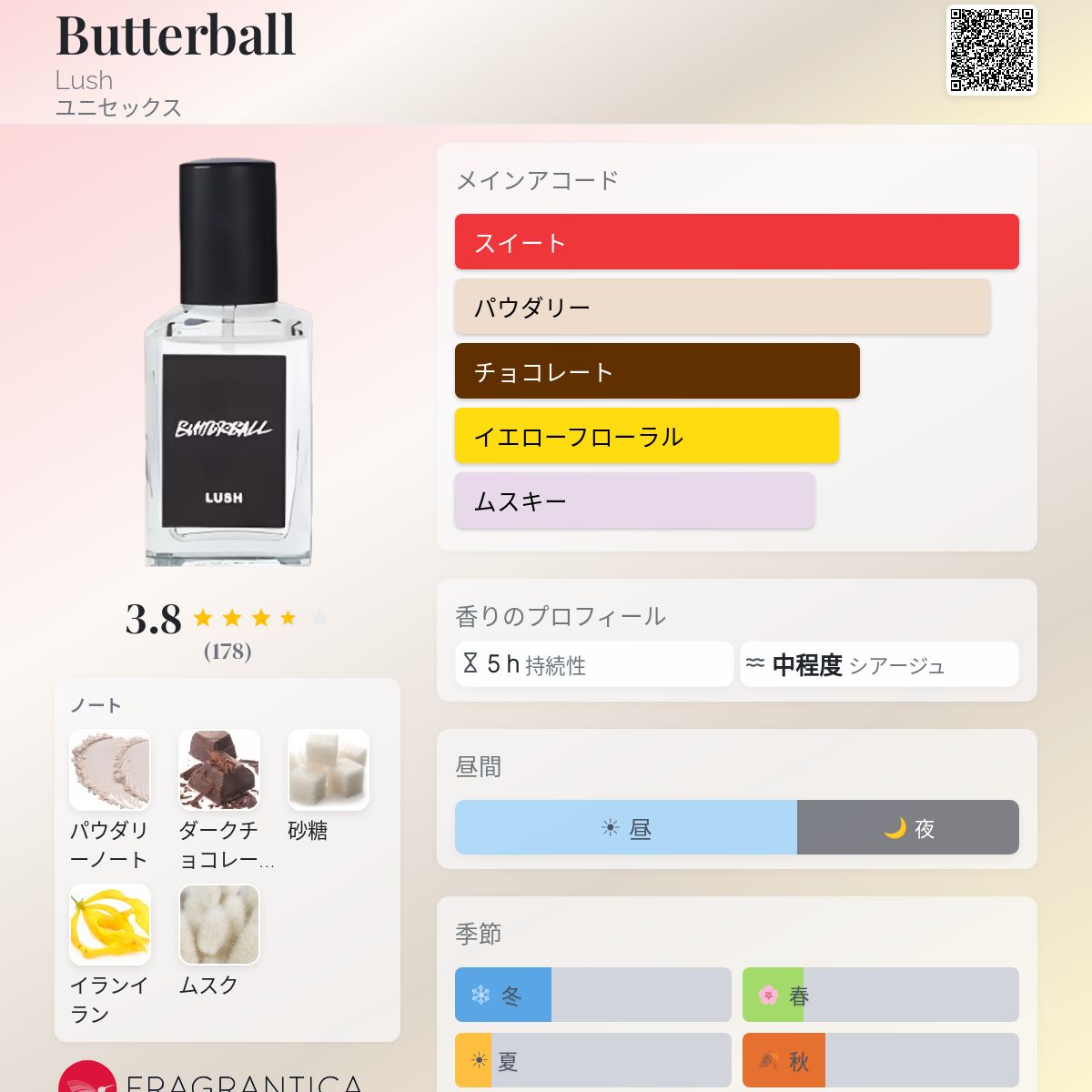 Butterball Lush 香水 - 2018年のユニセックス フレグランス