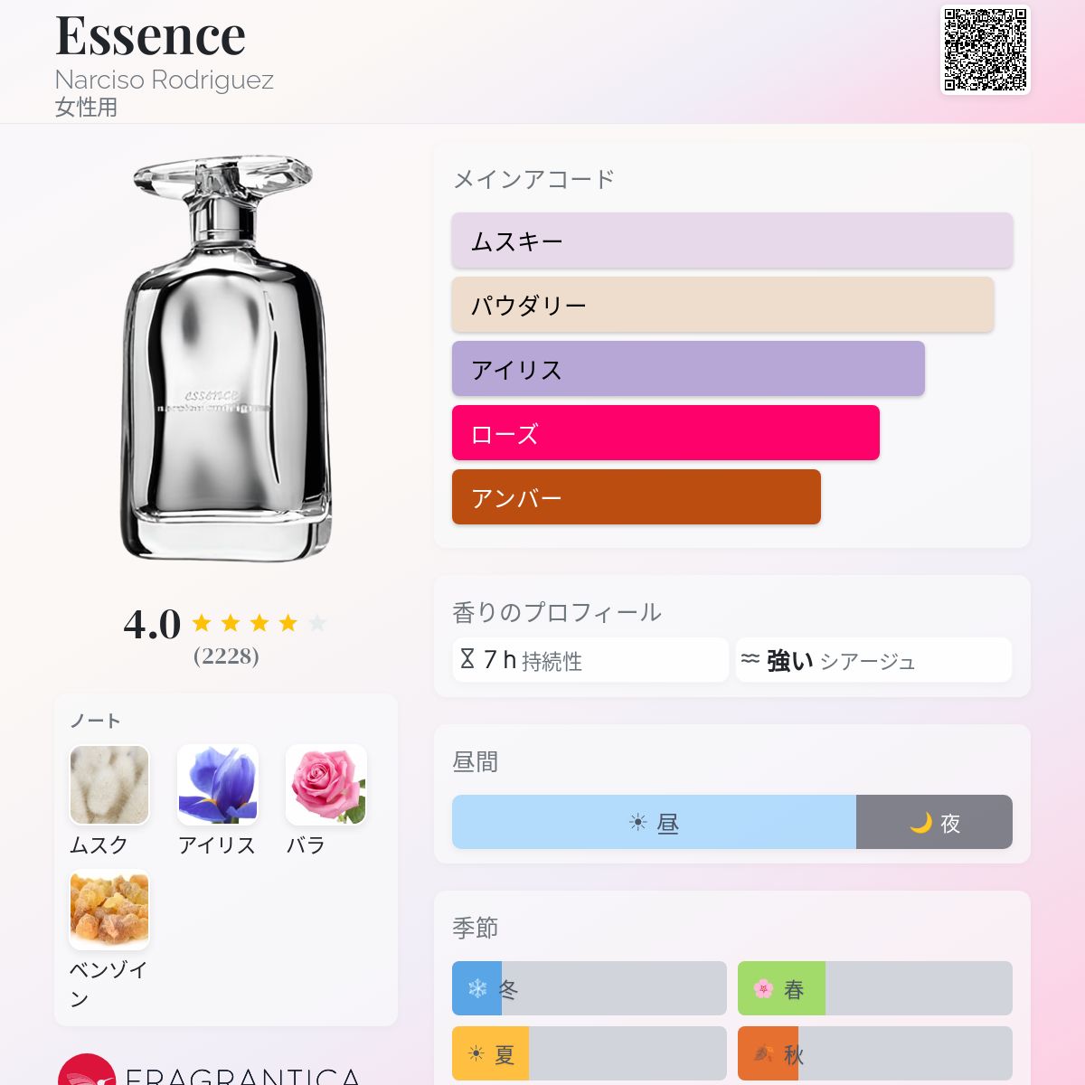 Essence Narciso Rodriguez 香水 - 2009年の女性用 フレグランス