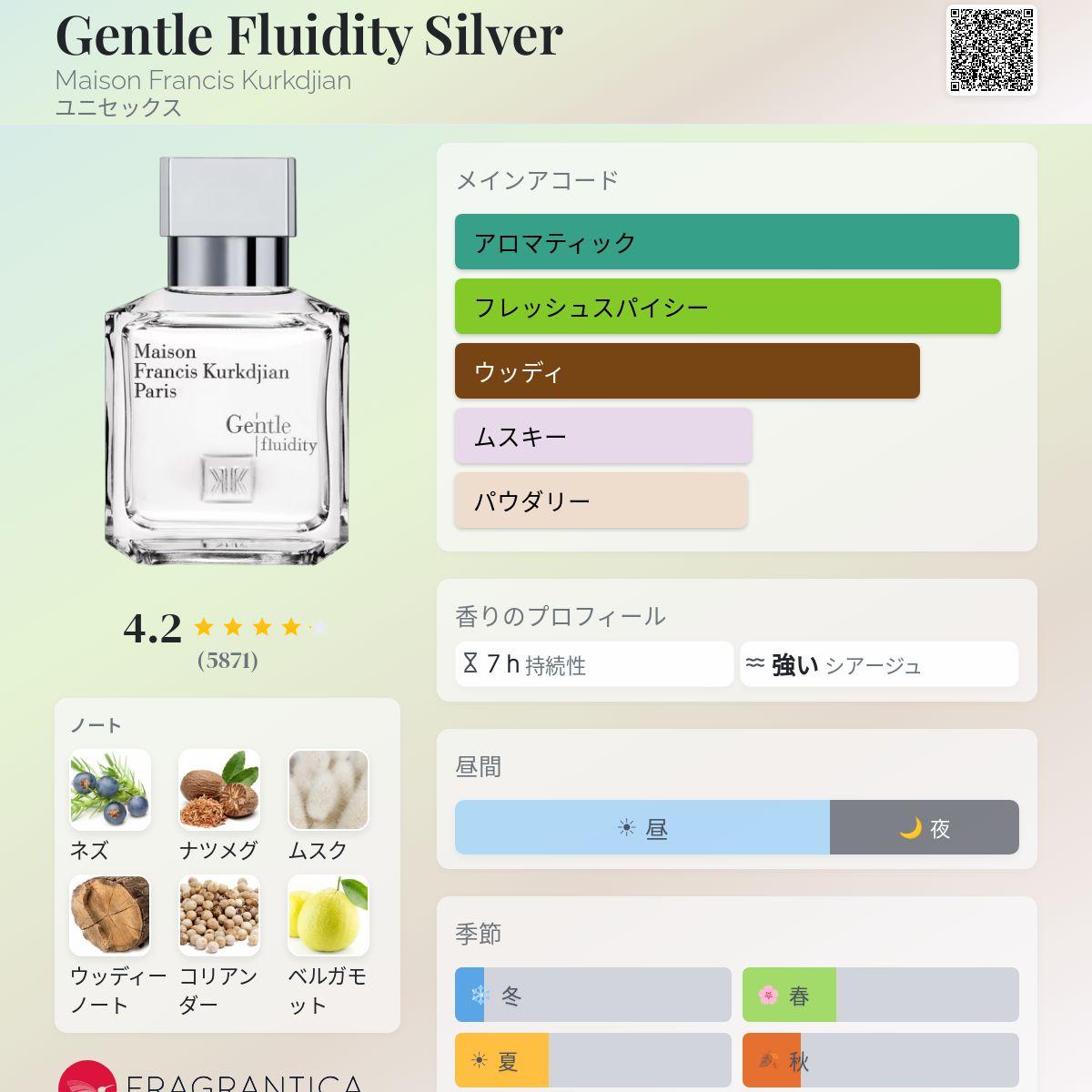 Gentle Fluidity Silver Maison Francis Kurkdjian 香水 - 2019年の