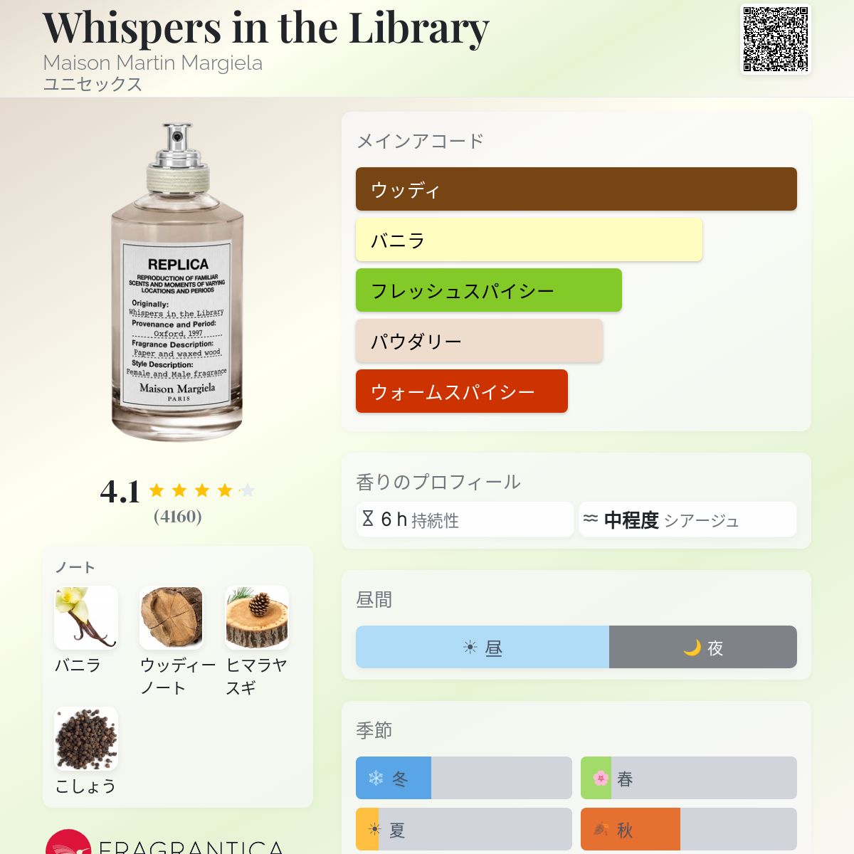 Whispers in the Library Maison Martin Margiela 香水 - 2019年のユニ