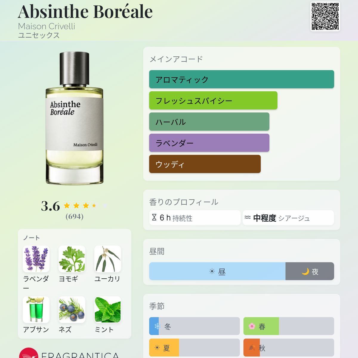 Absinthe Boréale Maison Crivelli 香水 - 2019年のユニセックス