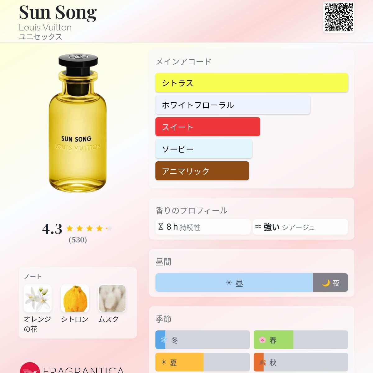 Sun Song Louis Vuitton 香水 - 2019年のユニセックス フレグランス