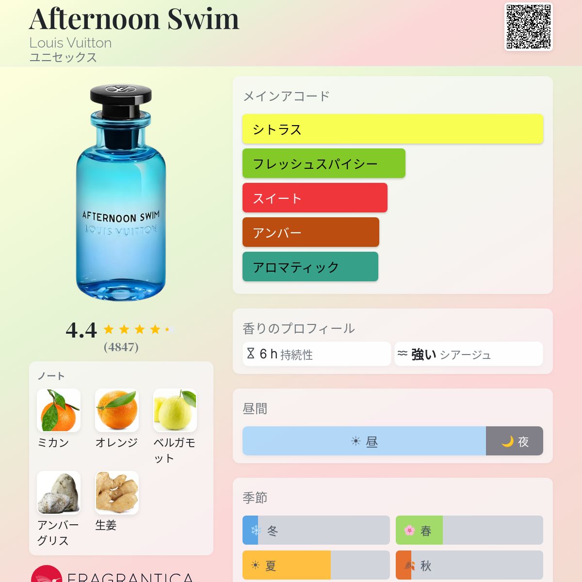 Afternoon Swim Louis Vuitton 香水 - 2019年のユニセックス フレグランス