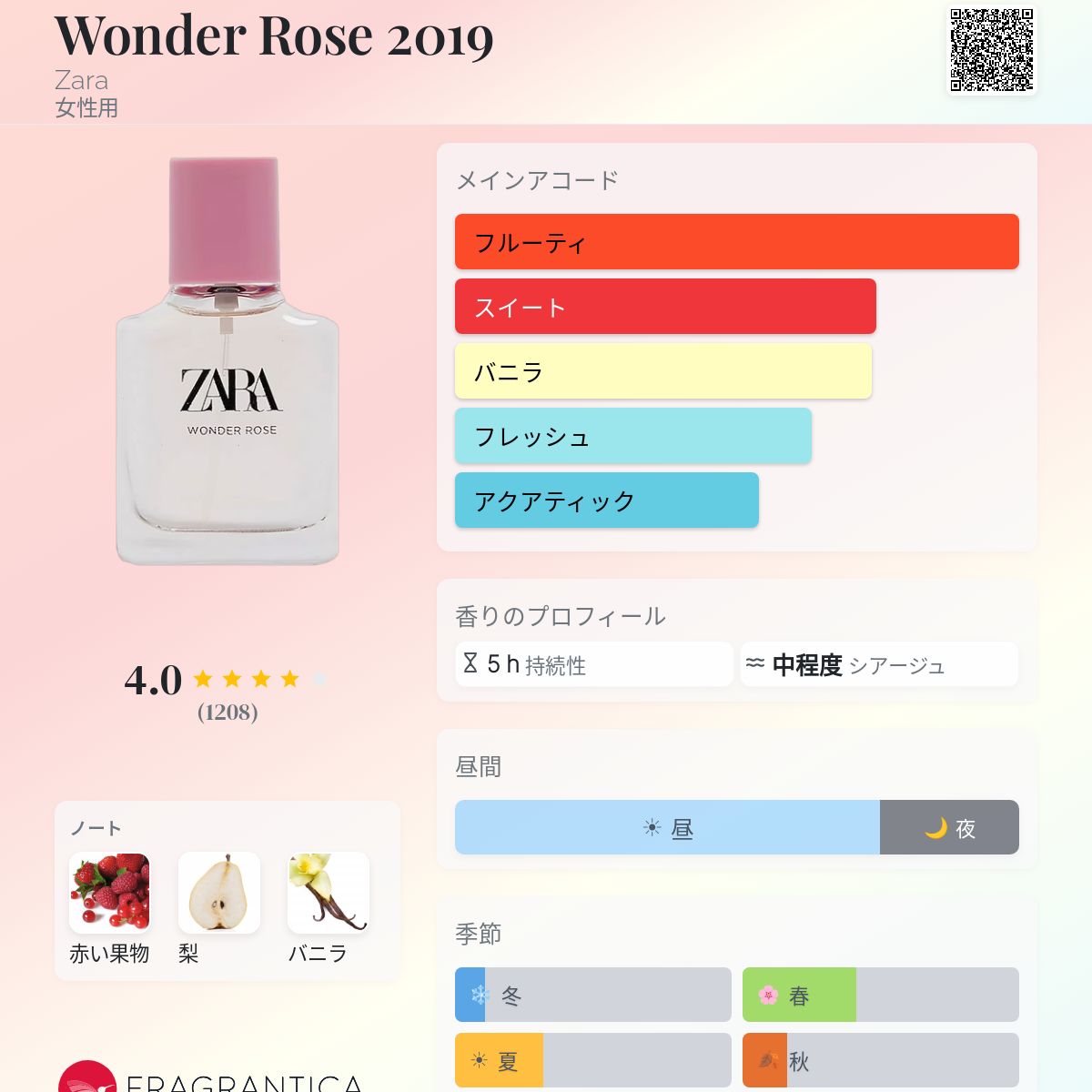 Wonder Rose 2019 Zara 香水 - 2019年の女性用 フレグランス