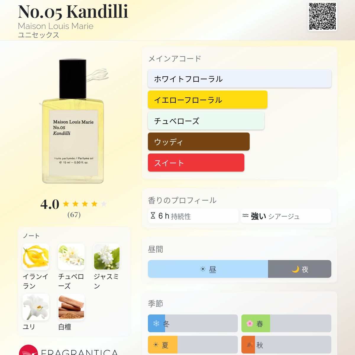 No.05 Kandilli Maison Louis Marie 香水 - 2015年のユニセックス
