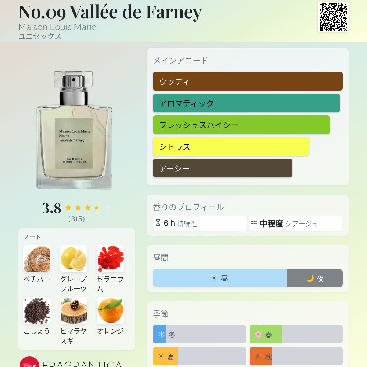 No.09 Vallée de Farney Maison Louis Marie 香水 - 2015年のユニ