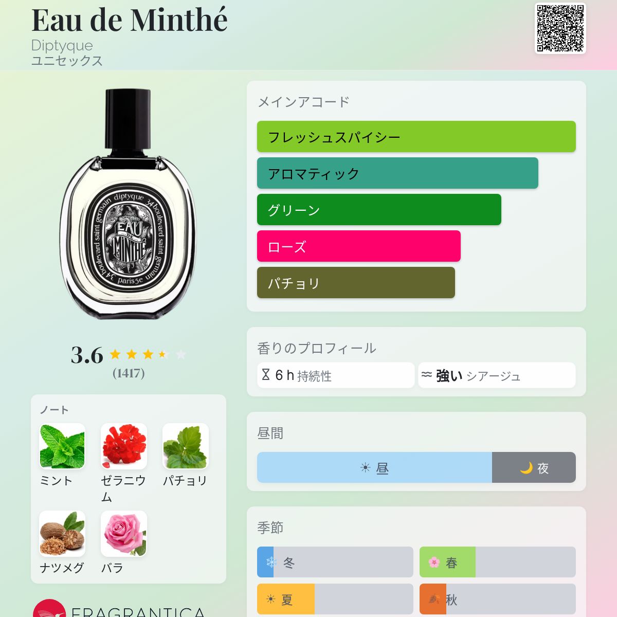 Eau de Minthé Diptyque 香水 - 2019年のユニセックス フレグランス