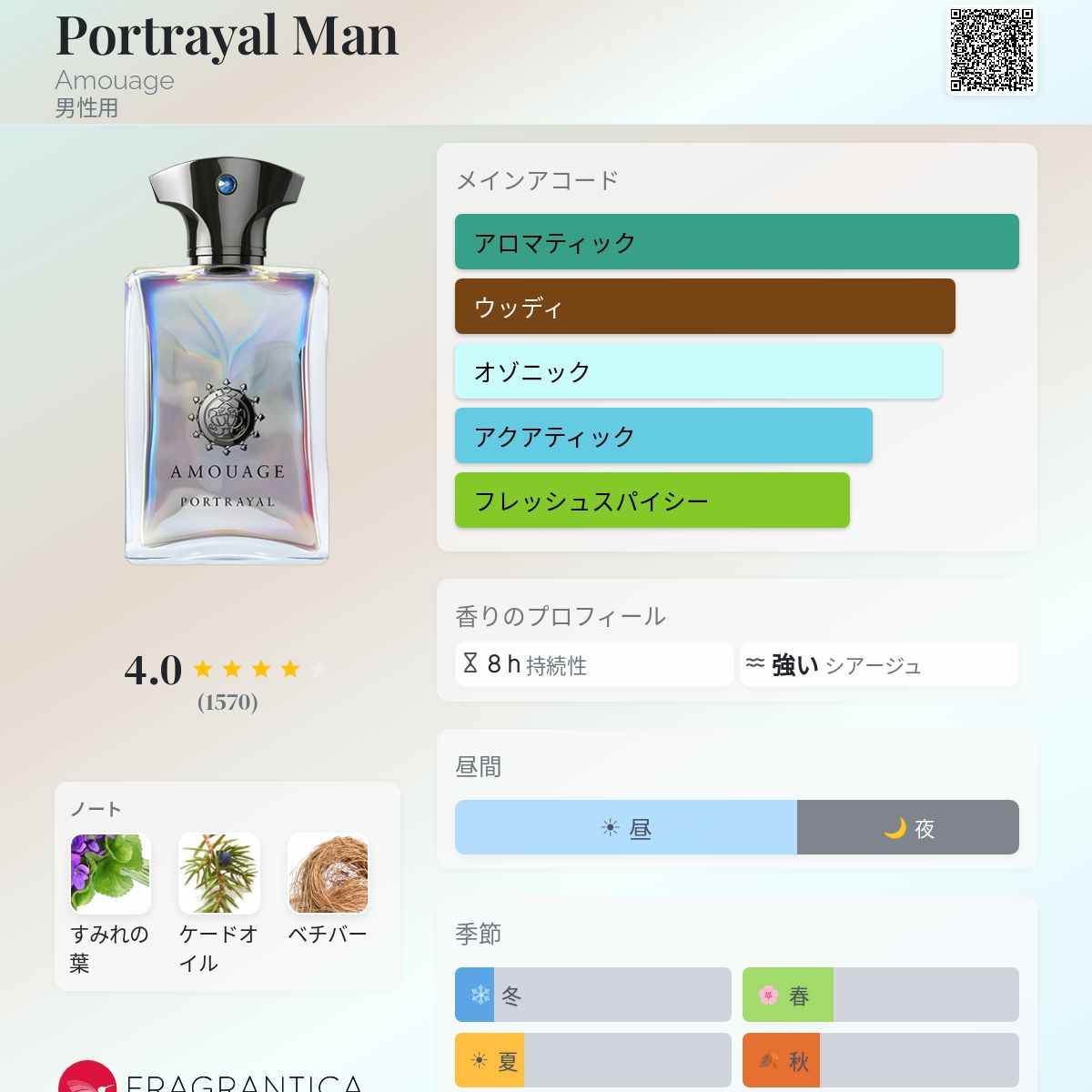 Portrayal Man Amouage コロン - 2019年の男性用 フレグランス